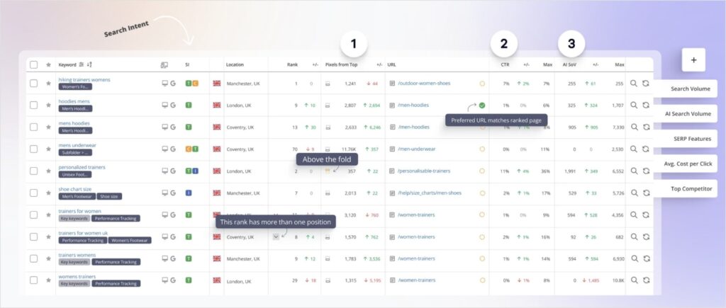 Keyword Rank Tracking Report Screenshot from AccuRanker's website shows different areas of a keyword rank tracking report.