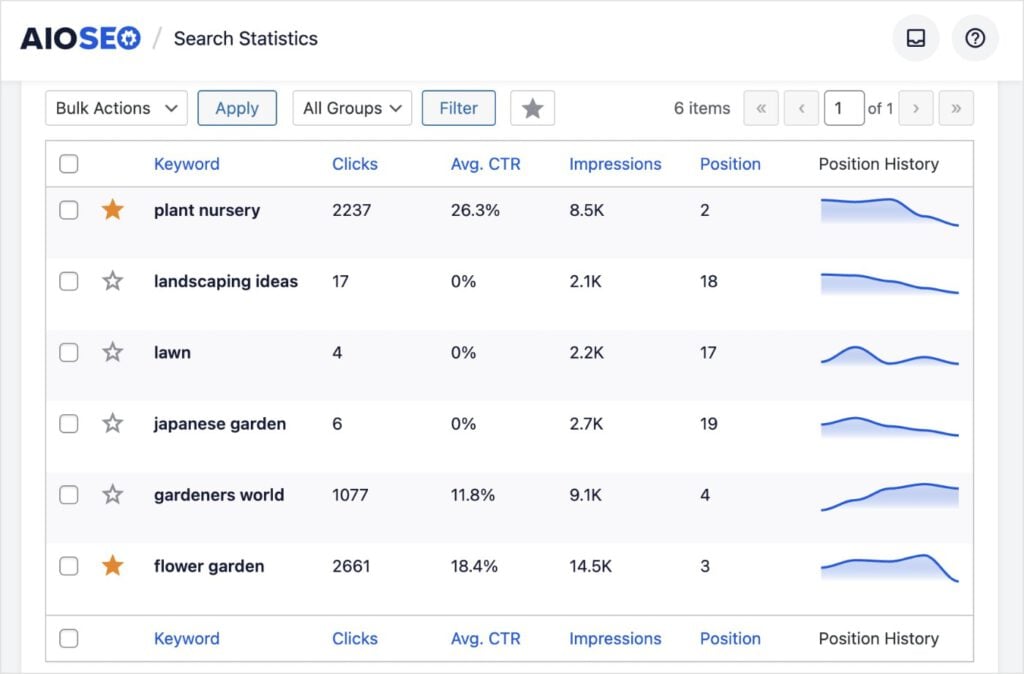 AIOSEO Keyword Rank Checker Data AIOSEO keyword rank checker shows data in WordPress.