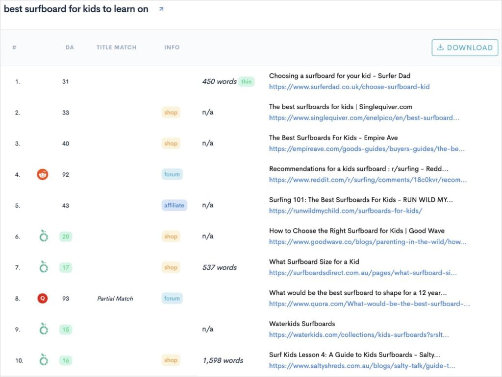 Top 10 Organic Results on SERPs Top 10 organic results for the query best surfboard for kids to learn on.