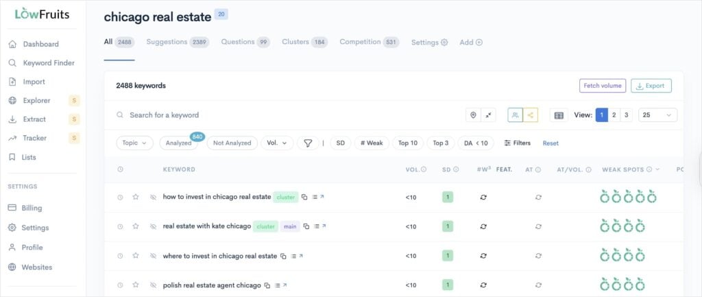 Real Estate SEO Keywords A report of real estate SEO keywords in LowFruits.