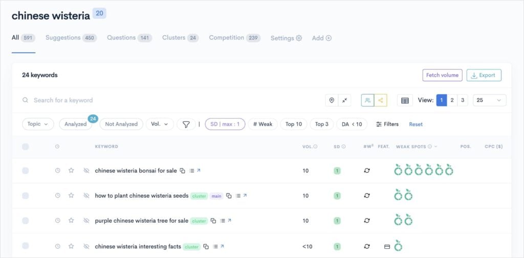 LowFruits Keyword Report LowFruits keyword report for the keyword chinese wisteria.