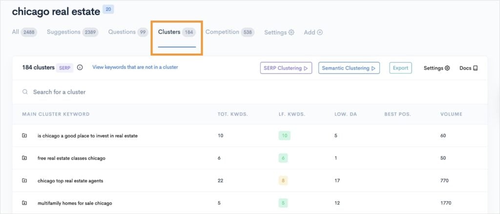 Real Estate Keyword Clusters Real estate keyword clusters in LowFruits.