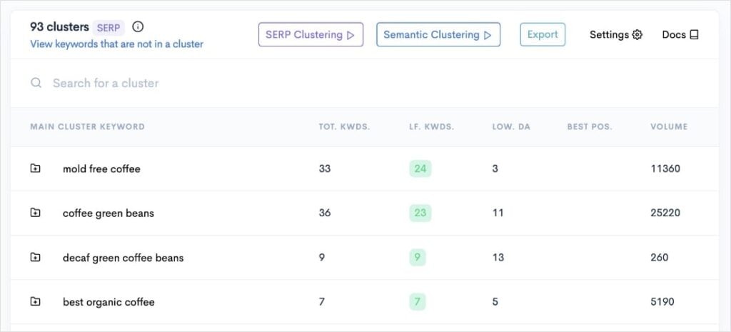 Keyword Clusters Keyword clusters about coffee.