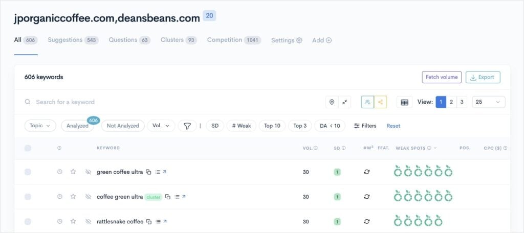 Competitors' Ranking Keywords Report of competitors' keywords ranking in the top 10 search results.