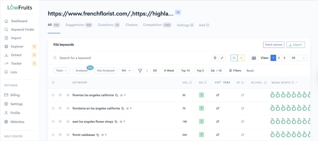 Competitor Keyword Report How to steal competitors' keywords in LowFruits. Report shows competitor keywords.