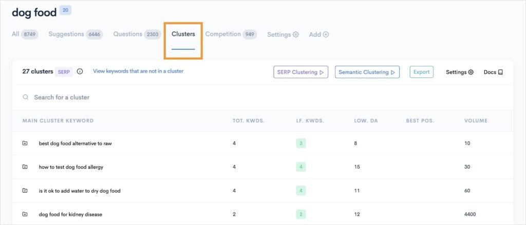 Keyword Clusters Topic and keyword clusters about dog food.