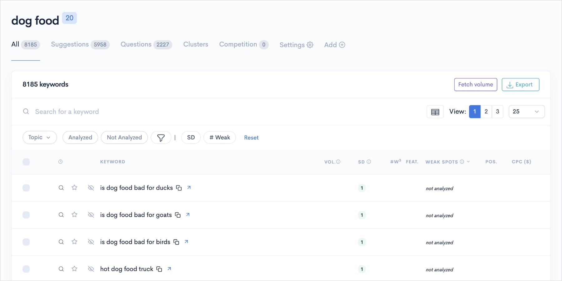 KWFinder Report Example KWFinder report with list of dog food keywords.