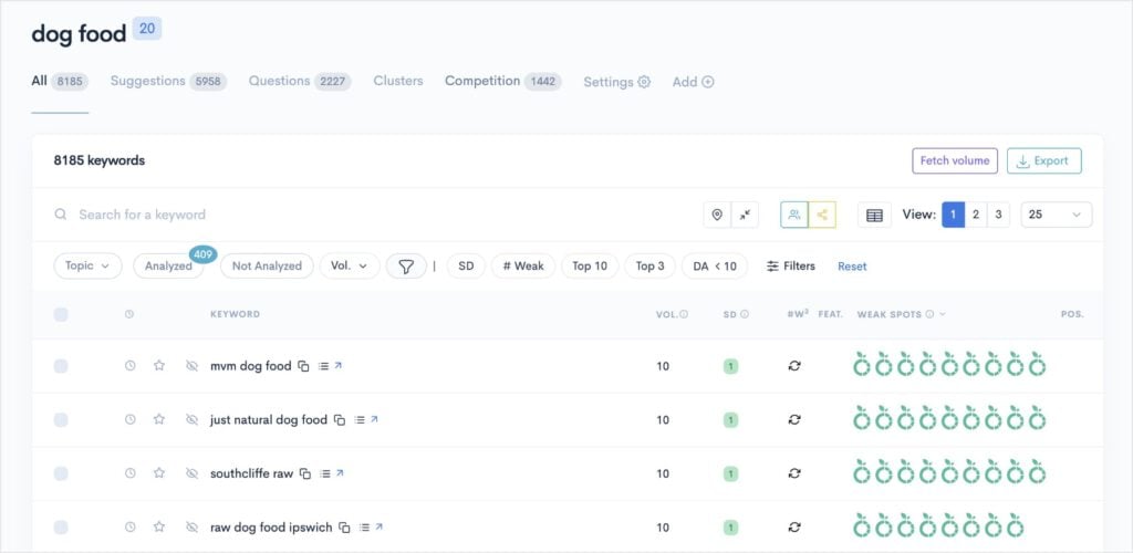 Example of a LowFruits Keyword Report Keyword report shows keyword ideas, difficulty, and weak spots.