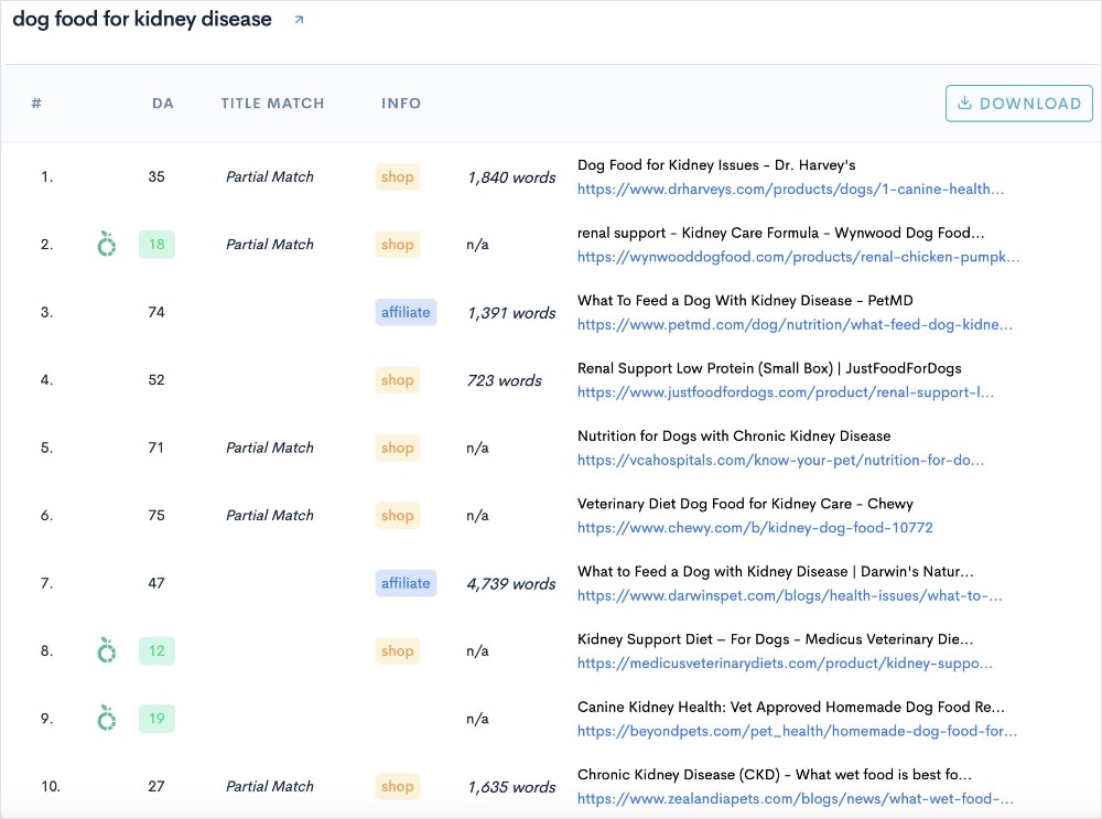 Top 10 Search Results LowFruits top 10 search results for the query dog food for kidney disease.