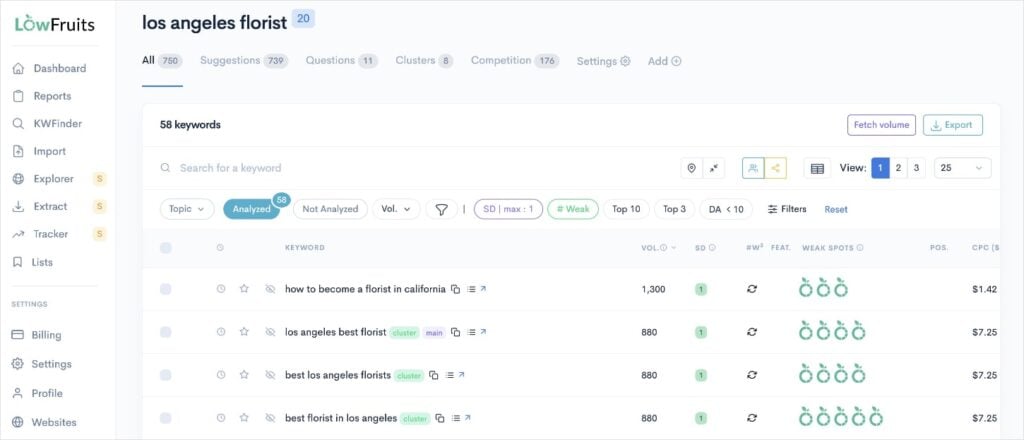 easy-keywords-florist Easy keyword in LowFruits, the best Semrush alternative.