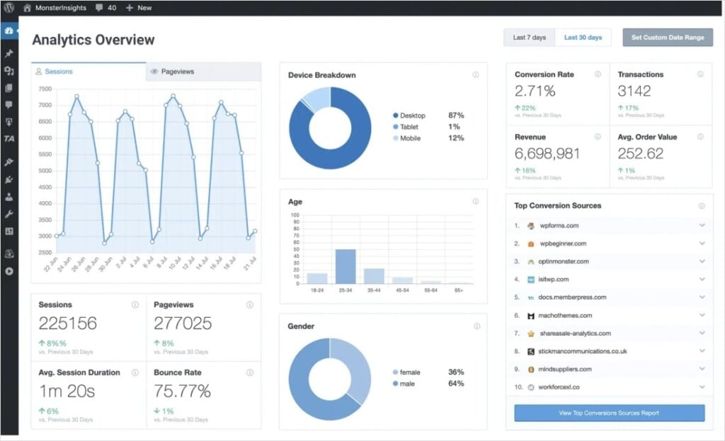 Google Ads Analytics Overview Google Ads analytics overview.