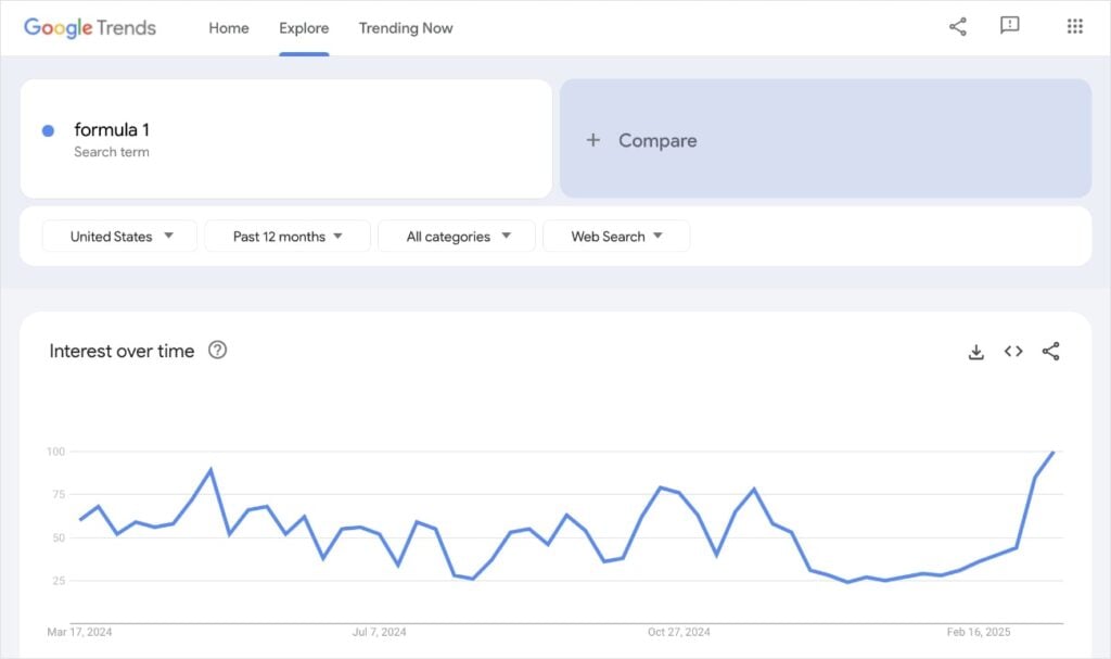 Google Trends Google Trends is one of the best free SEO tools for advanced keyword research.