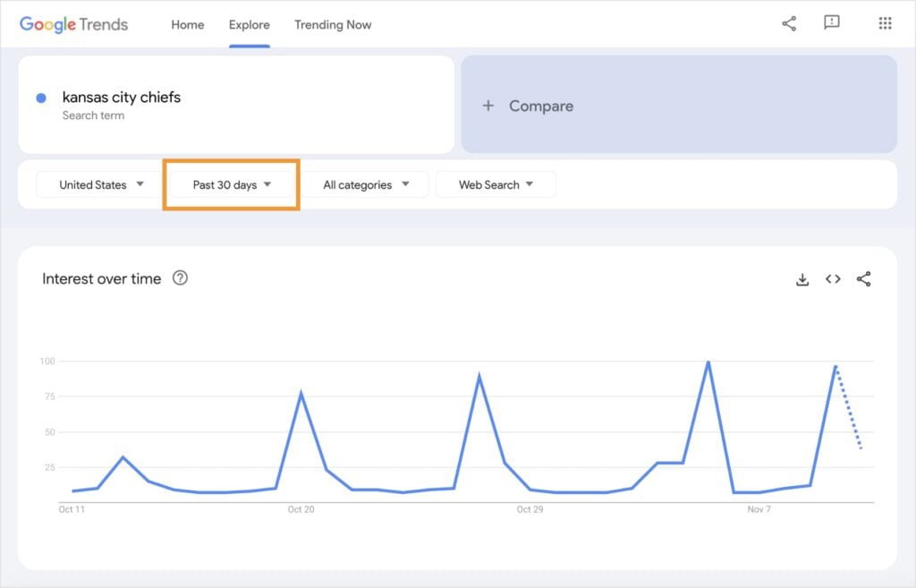 Google Trends results for the query kansas city chiefs.