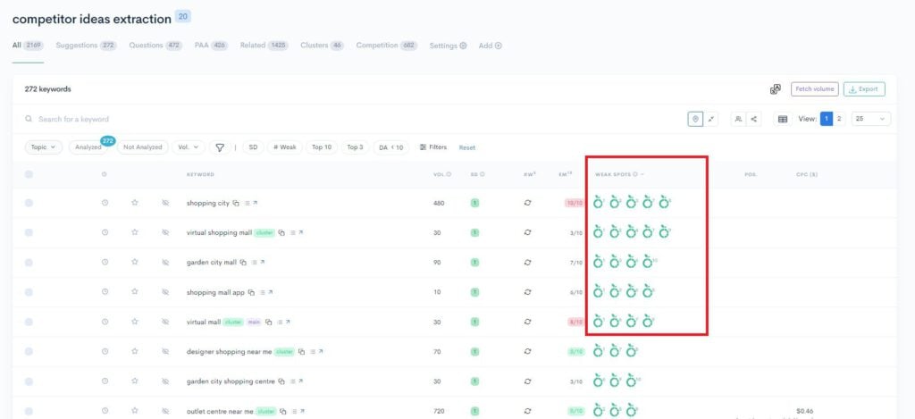 A screenshot of a google analytics dashboard with a highlighted number for SEO A screenshot of a google analytics dashboard with a highlighted number for SEO.