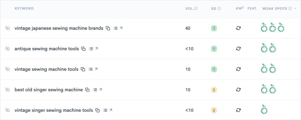 List of keywords from a LowFruits report.