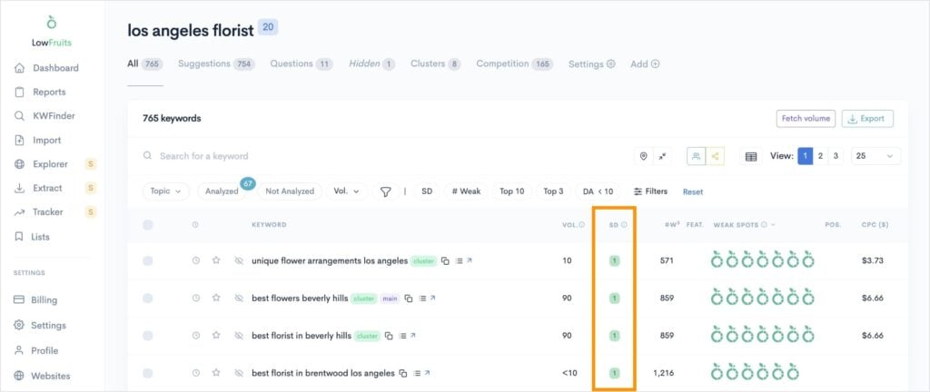 Keyword difficulty column in LowFruits.
