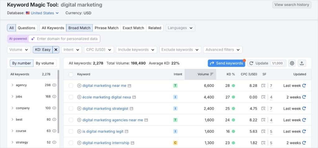 Easy Keywords Easy keywords in Semrush.