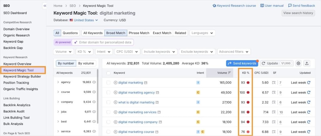 Difficult Keyword in the Keyword Magic Tool Difficult keywords in the Semrush Keyword Magic tool.