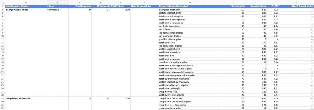 Keyword Mapping Spreadsheet Keyword mapping spreadsheet.