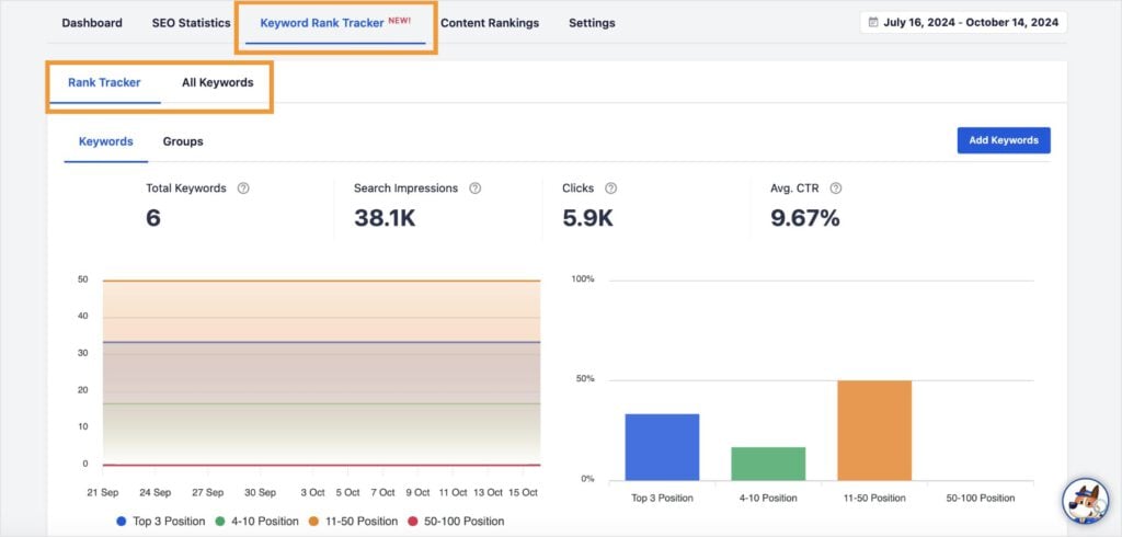 AIOSEO Keyword Rank Tracker dashboard in WordPress.