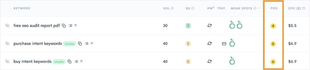 Website Ranking Position Keyword ranking position for your website.