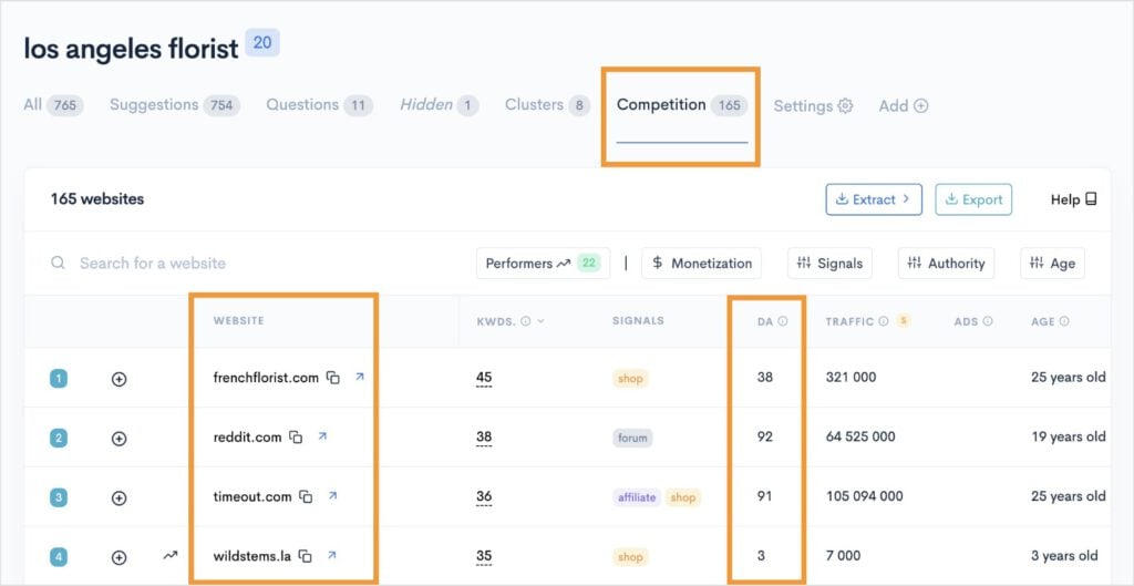 Competition Tab Reveals Competitor Domains Competition tab in the KWFinder gives competitor domains.