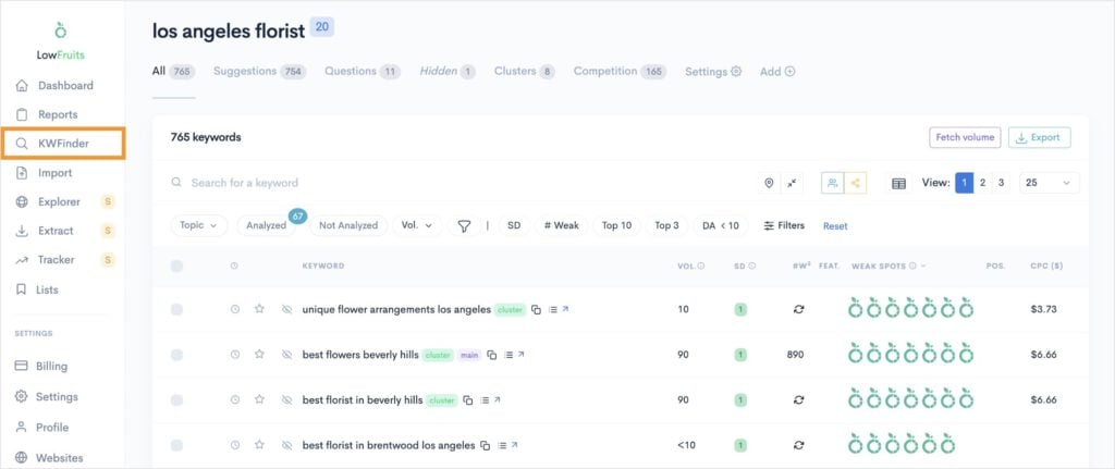 KWFinder Report KWFinder report for the query los angeles florist.