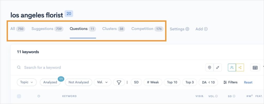 Menu of how to view LowFruits keywords. 