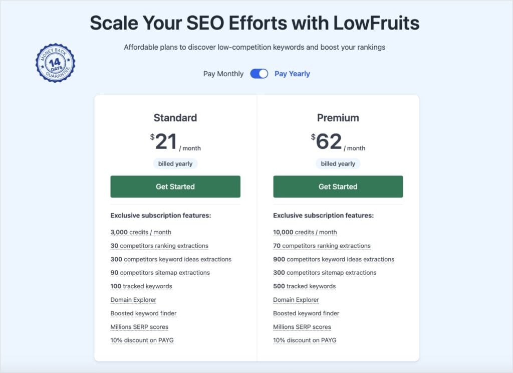 LowFruits Subscription Plans Pricing LowFruits pricing for standard and premium plans.