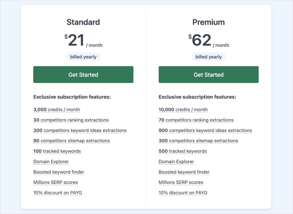 LowFruits Subscription Plans Pricing of LowFruits subscription plans.