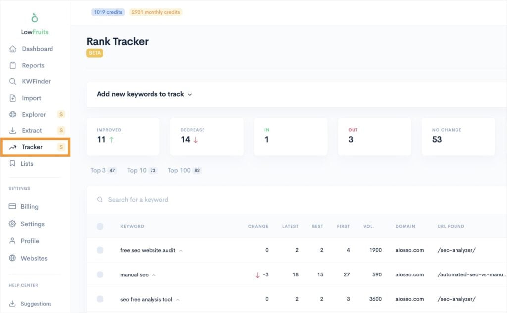 LowFruits Rank Tracker LowFruits Rank Tracker tool shows organic keyword performance.