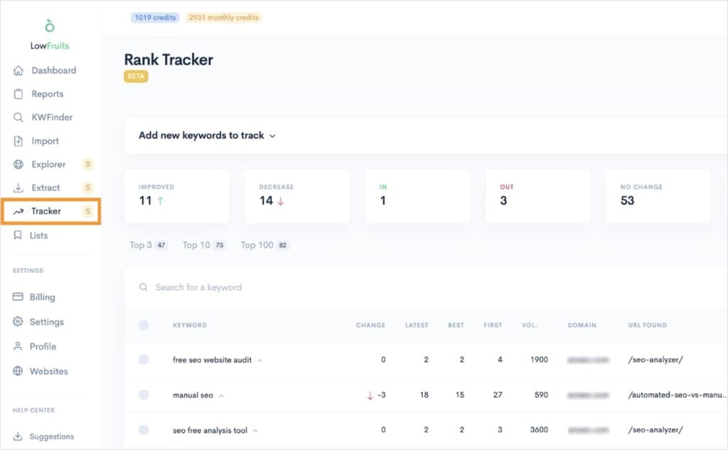 Rank Tracker Report LowFruits Rank Tracker report with keyword position data.