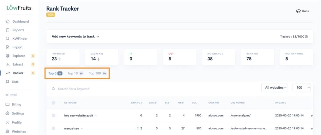 LowFruits Rank Tracker tool shows top keywords and their positions.