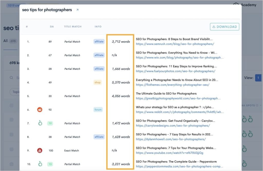 Word Count of Ranking Pages Word count of the top 10 ranking pages.