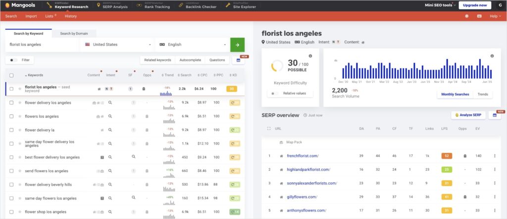 Mangools KWFinder Mangools KWFinder report with data.
