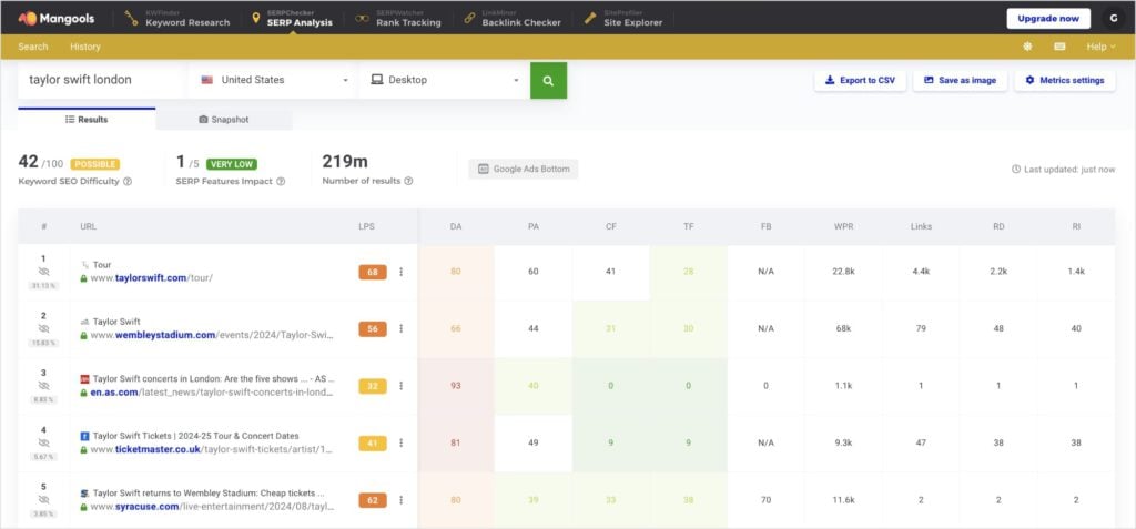Mangools SERP Checker Mangools SERP Checker results for a keyword