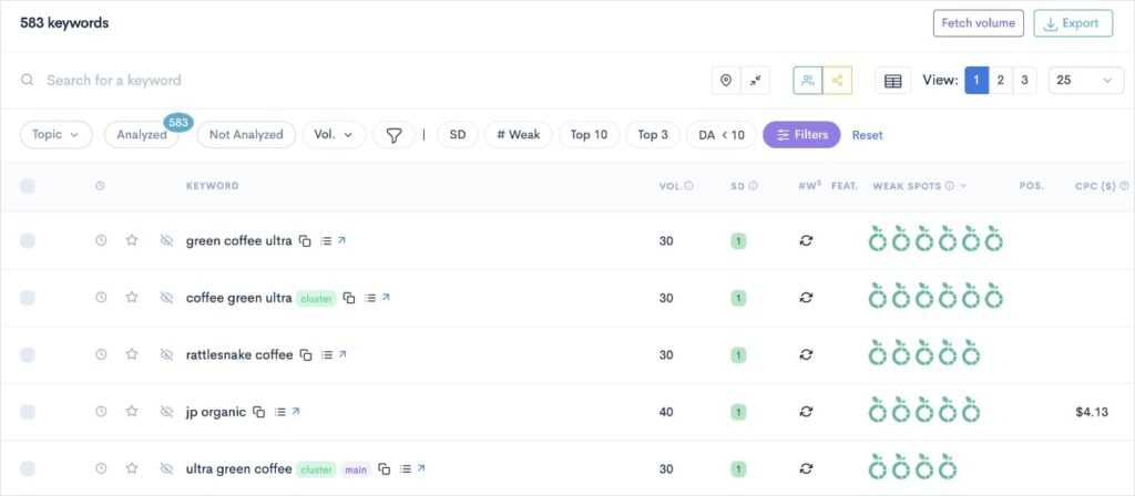 Keyword Gap - Keywords We Do Not Rank for, but Our Competitors Do List of keywords our competitors rank for, but we do not. This is our keyword gap.