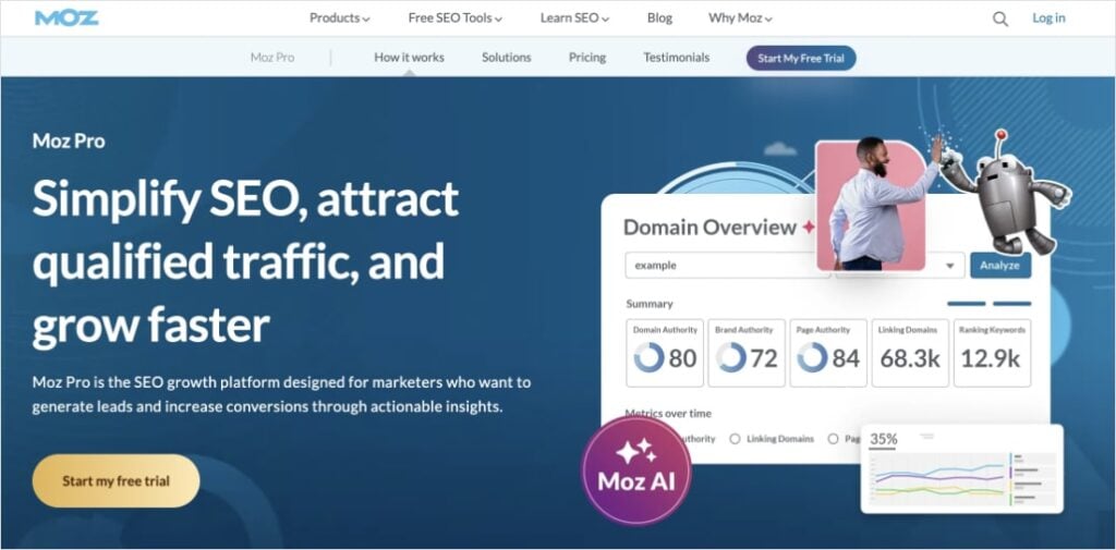 Moz Pro, an all-in-one SEO and SERP analysis tool.