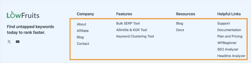 Footer links in the LowFruits footer.