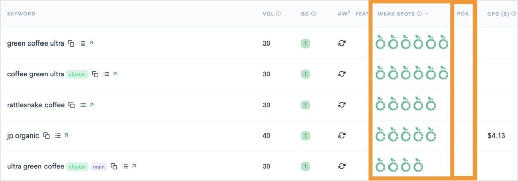 Keyword Gap Analysis Competitor keyword gap analysis is an advanced keyword research technique.