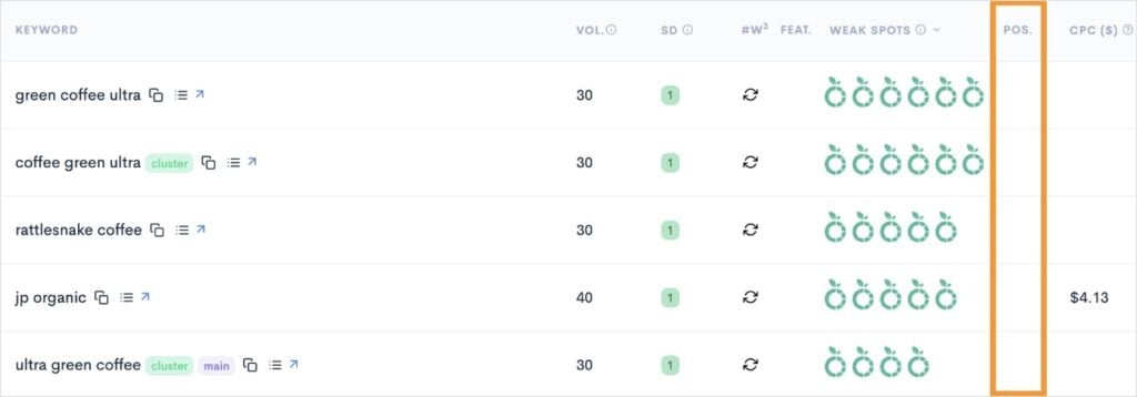 Our Site Does Not Rank for These Competitor Keywords Keyword gap analysis shows competitor keywords we do not rank for.