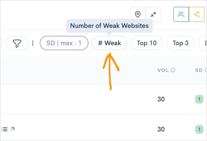 Weak Websites Filter Number of weak websites filter.
