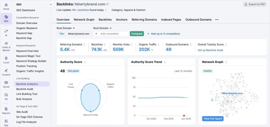 Semrush Backlink Analytics Semrush backlinks analytics is a good tool for off-page SEO.