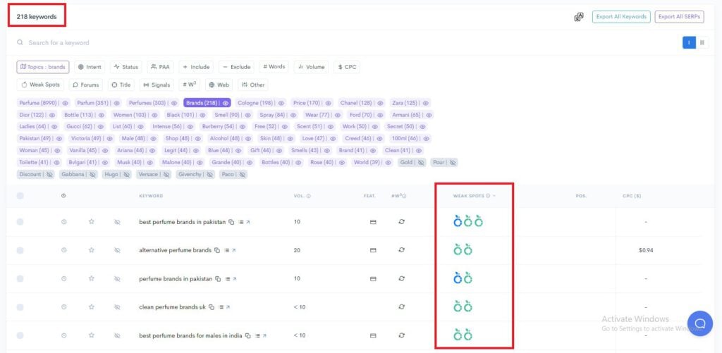 A screenshot of the Mangools analytics dashboard displaying Keyword Research metrics.