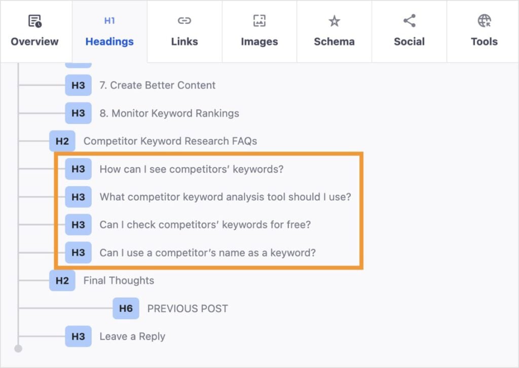 H3 Question Headers Blog post subheadings shows H2s and H3s.