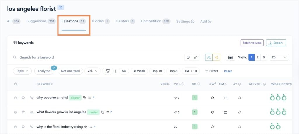 Question keyword opportunities in LowFruits.
