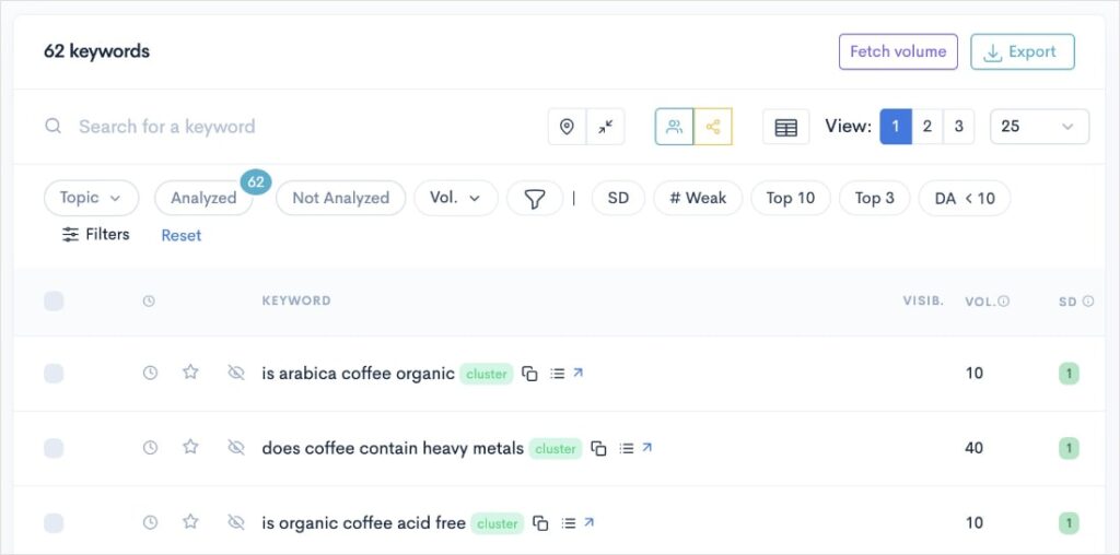 Question Keywords Question keywords about coffee.