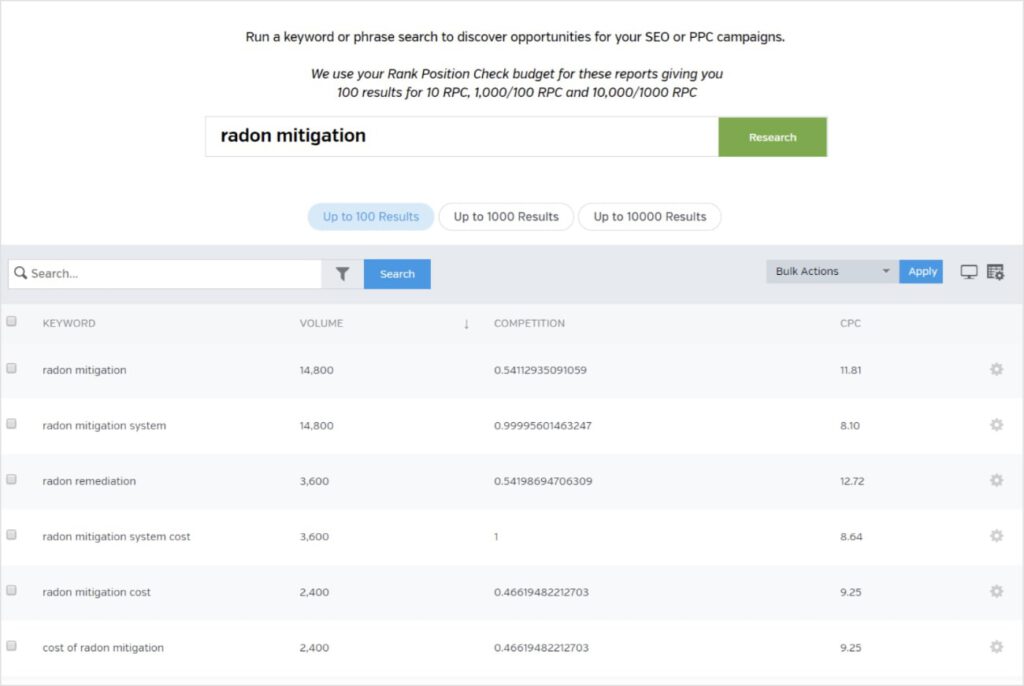 Raven Keyword Research Tools Raven Tools keyword research results for the search radon mitigation.