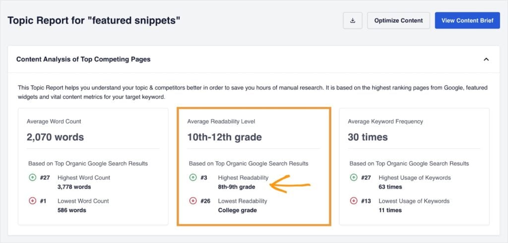 SEOBoost Readability Level SEOBoost topic report shows an average readability level of 10th-12th grade.