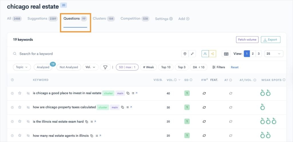 Real Estate Question Keywords Real estate keyword questions in the KWFinder.